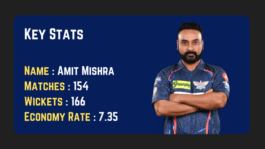 Amit Mishra Stats