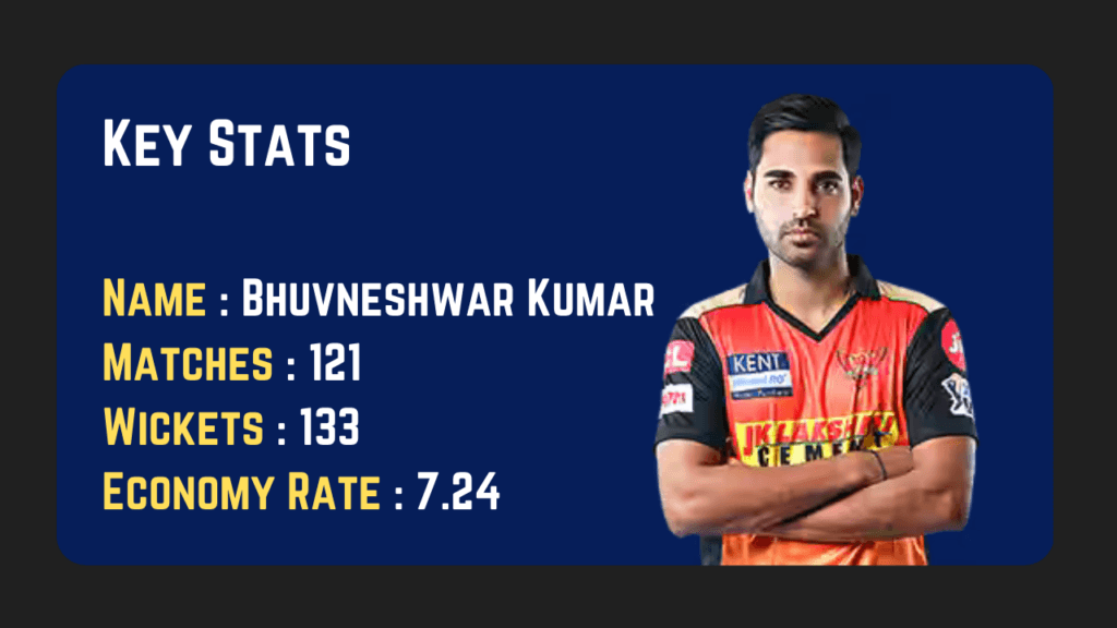 Bhuvneshwar Kumar Stats