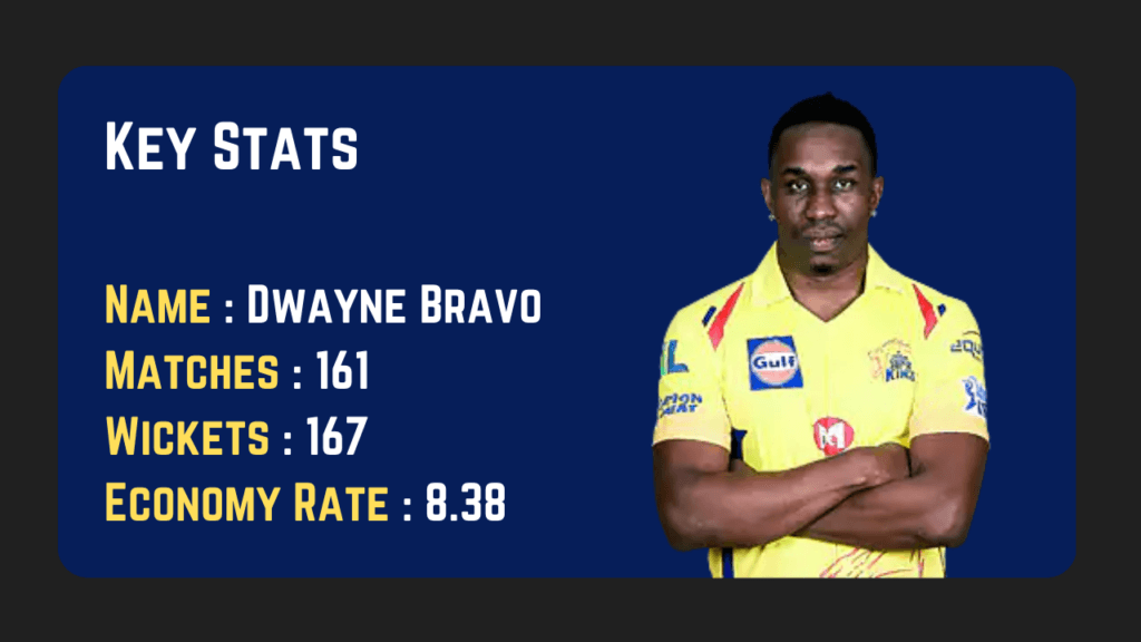 Dwayne Bravo stats