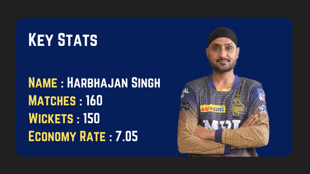 Harbhajan Singh Stats