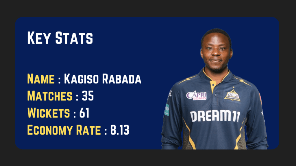 Kagiso Rabada Stats