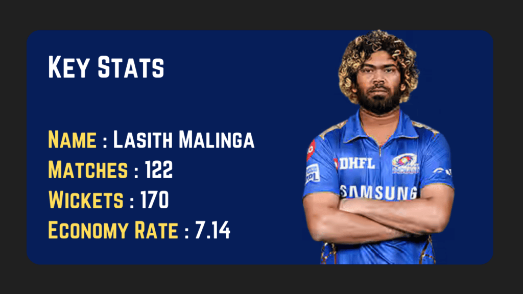 Lasith Malinga Stats