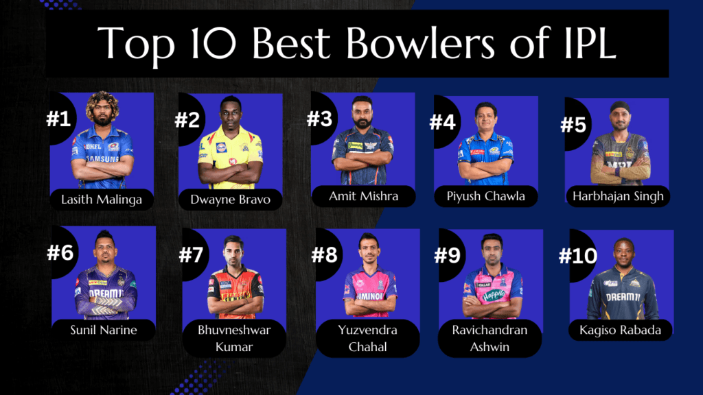 Top 10 Best Bowlers of IPL