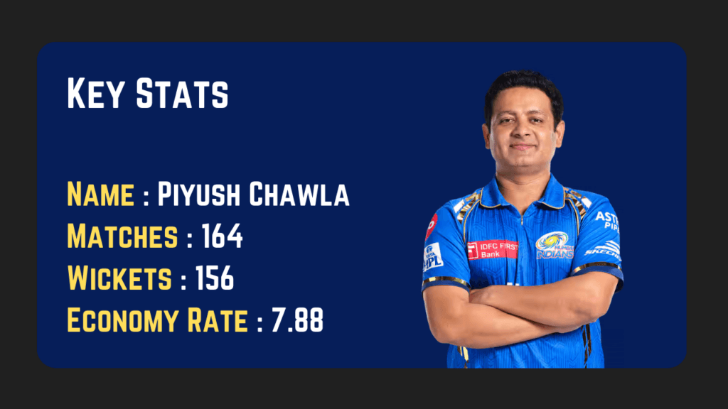 Piyush Chawla Stats