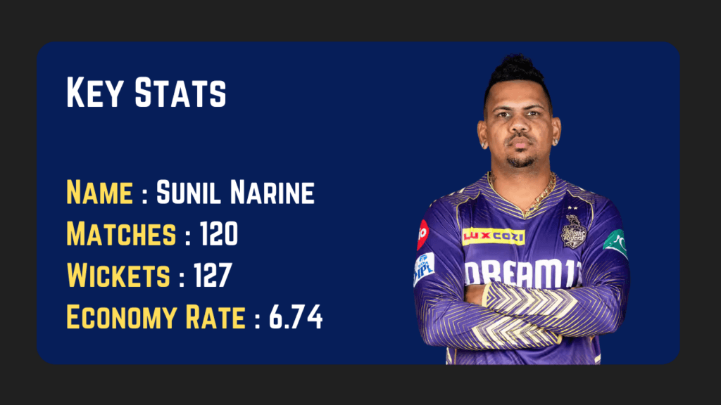 Sunil Narine Stats