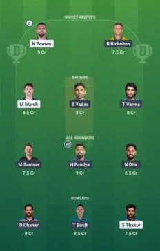 LSG vs MI