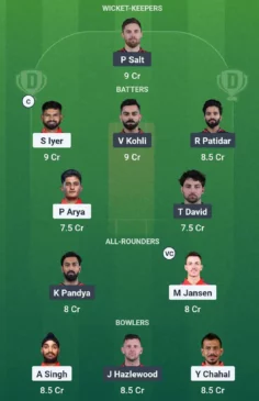 PBKS vs RCB, Dream11 Team 2025
